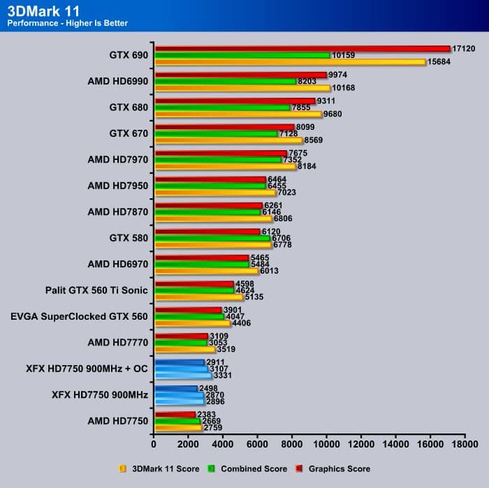 3DMark11_Performance