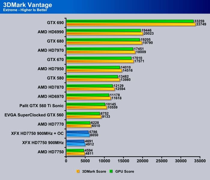 3DMarkVantage_Extreme