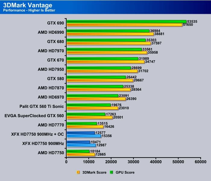 3DMarkVantage_Performance