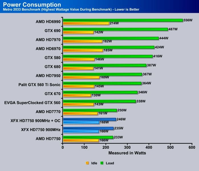 Power Consumption