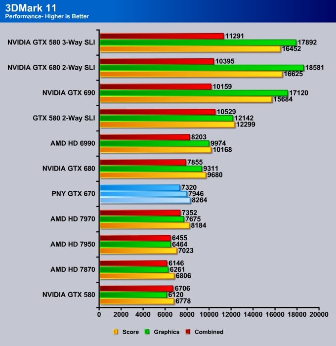 PNY_GTX_670_3Dmark11_Performance