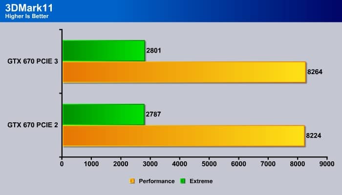 PNY_GTX_670_pcie01