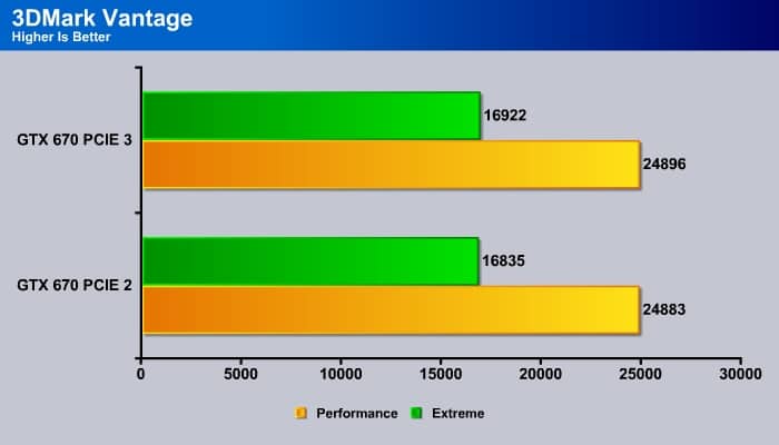 PNY_GTX_670_pcie02