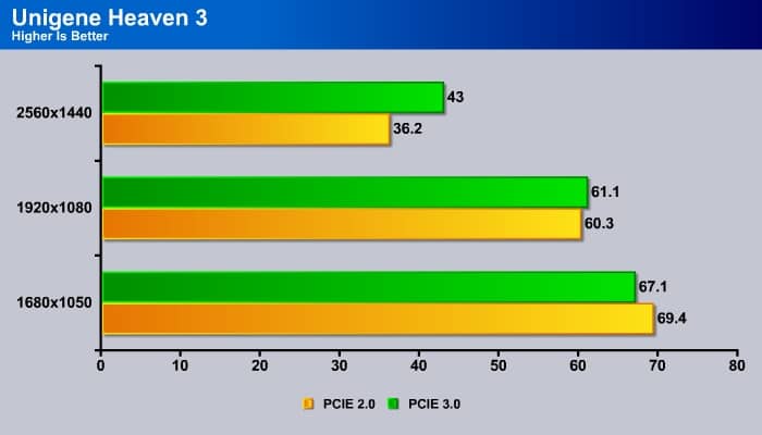PNY_GTX_670_pcie03