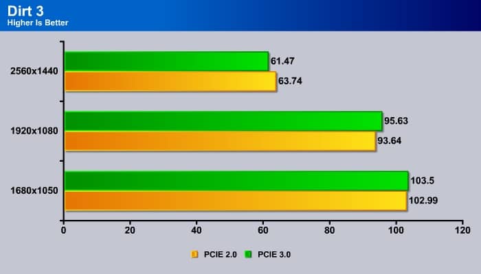 PNY_GTX_670_pcie05