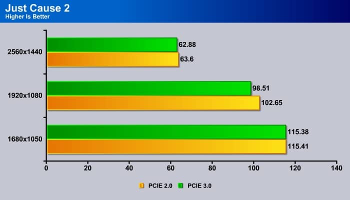 PNY_GTX_670_pcie06