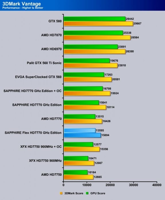 3DMarkVantage_Performance