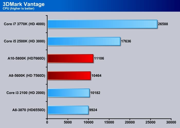 3DMark_Vantage2