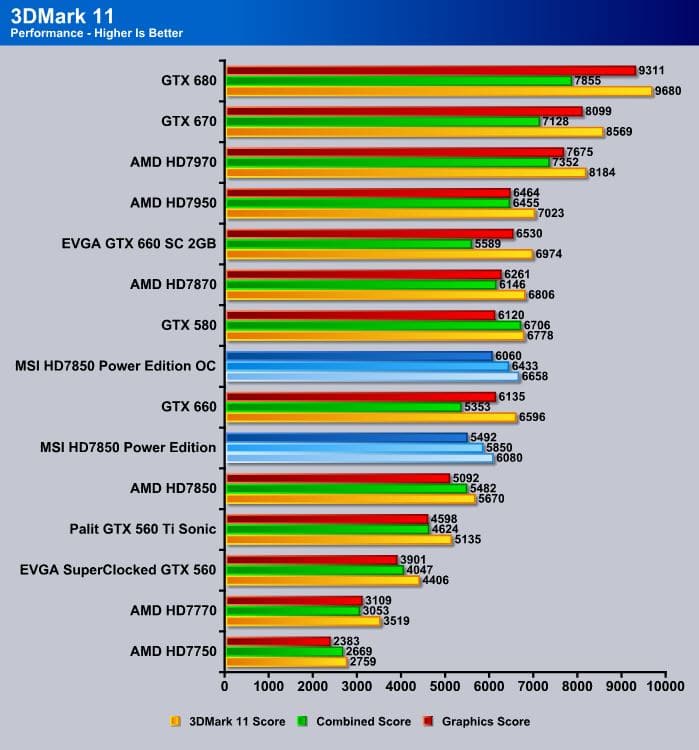 3DMark11_Performance
