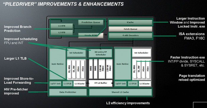 amd_trinity_piledriver01