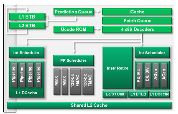 amd_trinity_piledriver_module
