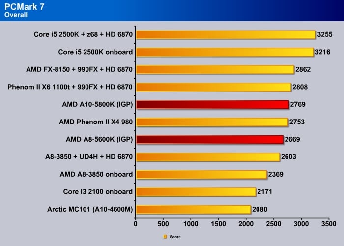 pcmark07_01