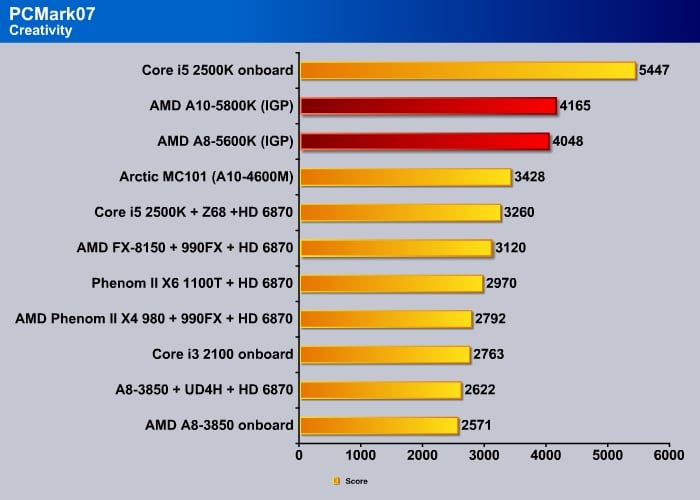 pcmark07_04
