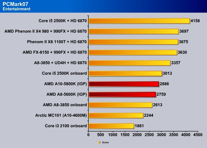 pcmark07_05