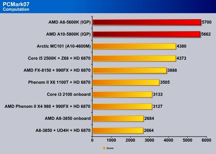 pcmark07_06