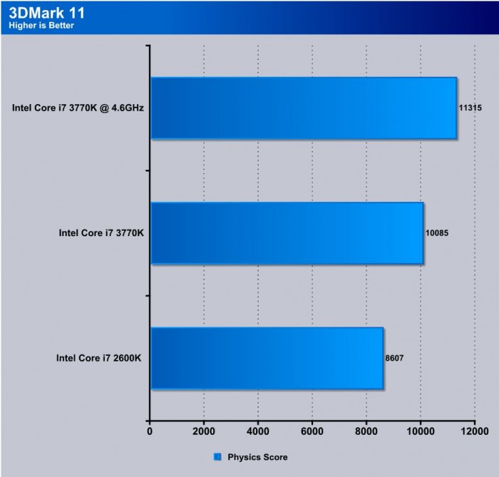 Z77X-UP7 Overclock Z77X-UP7 Overclock