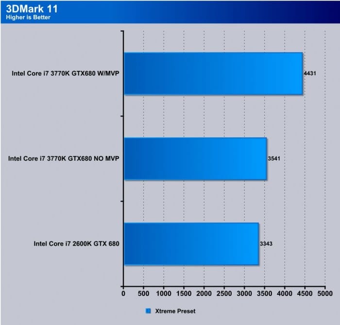 Z77X-UP7 Overclock Z77X-UP7 Overclock