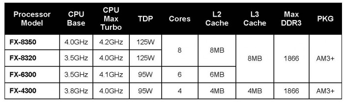 AMD_FX_8350_05