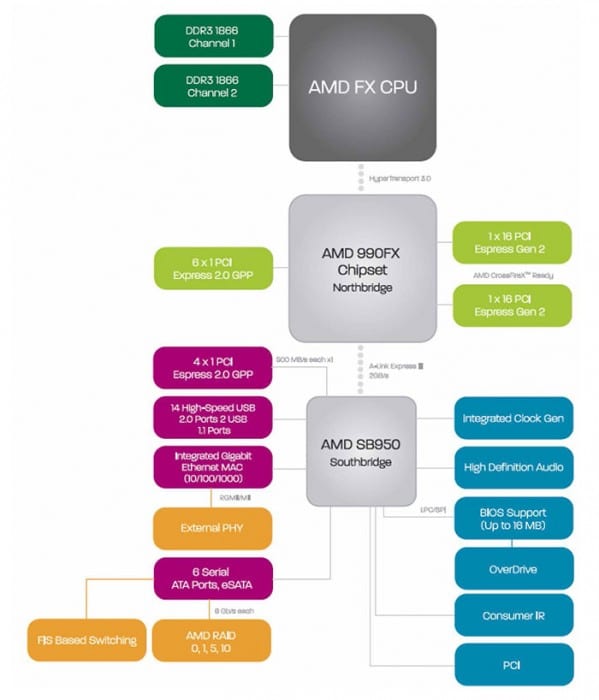 AMD_FX_8350_07