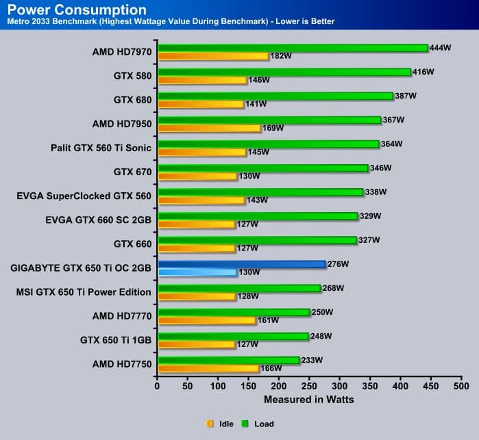 Power Consumption