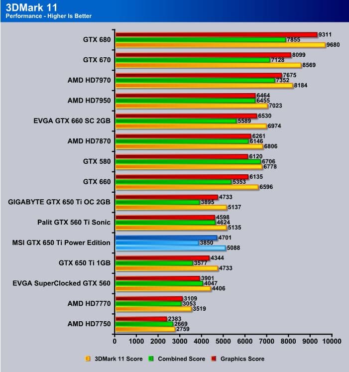 3DMark11_Performance