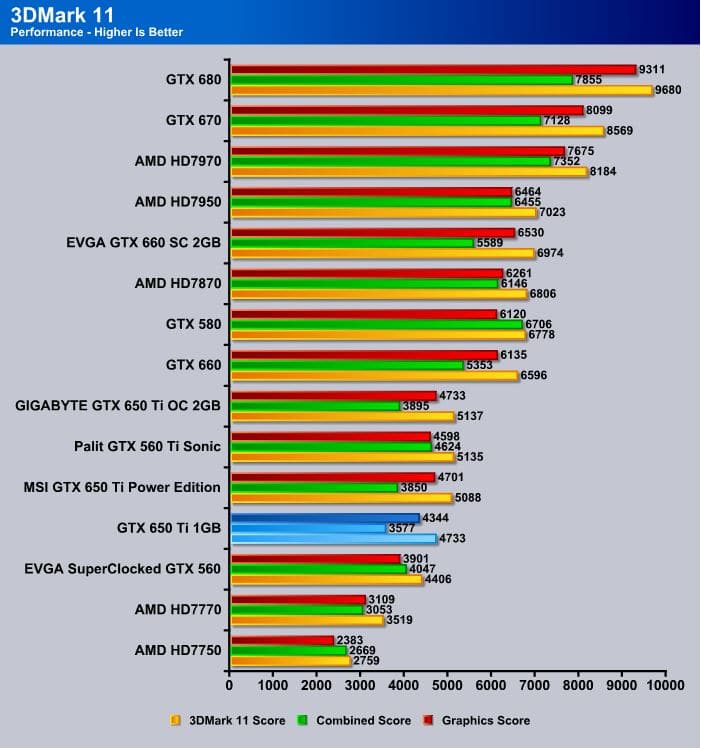 3DMark11_Performance