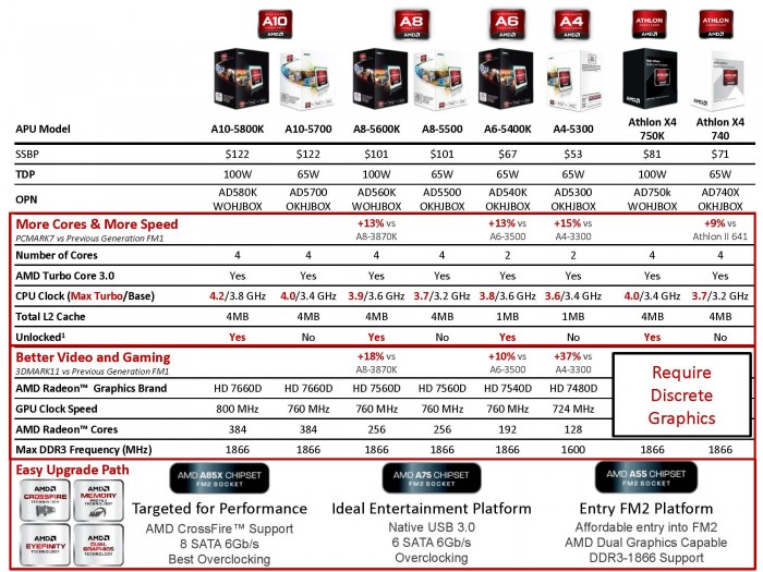 amd_trinity_lineup_Page_1