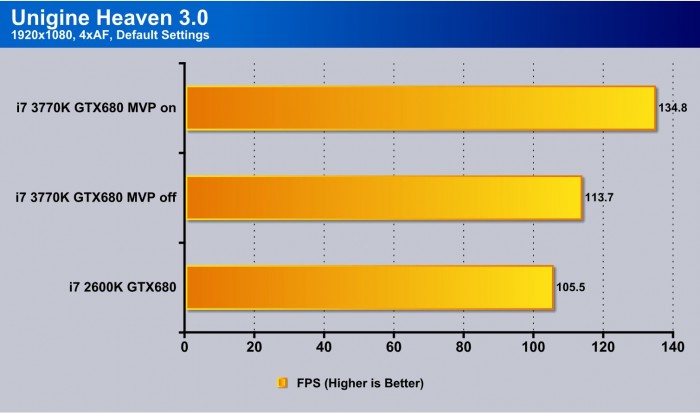 Z77X-UP7 Overclock Z77X-UP7 Overclock