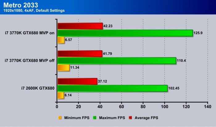 Z77X-UP7 Overclock Z77X-UP7 Overclock