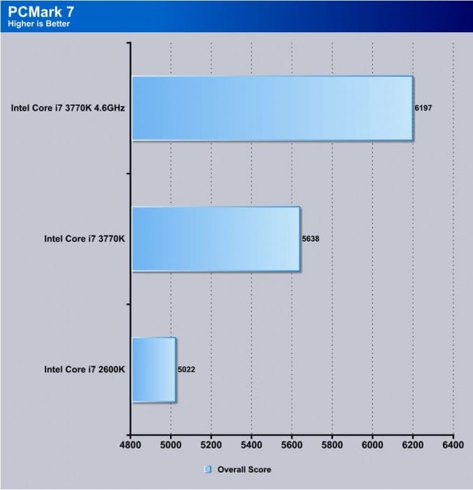 Z77X-UP7 Overclock Z77X-UP7 Overclock