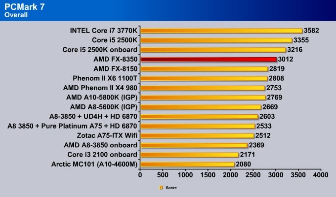 pcmark07_01