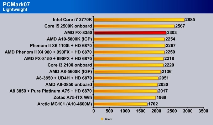 pcmark07_02