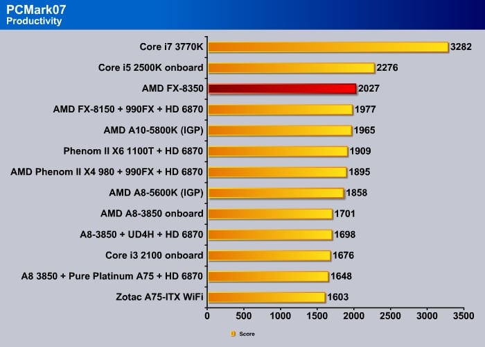 pcmark07_03