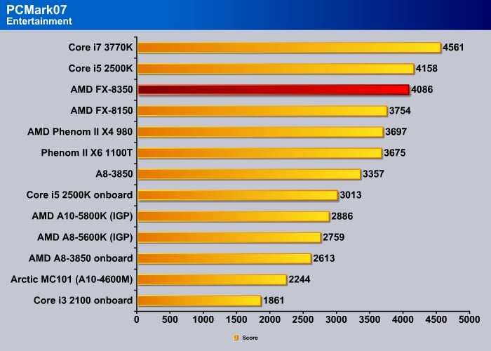 pcmark07_05