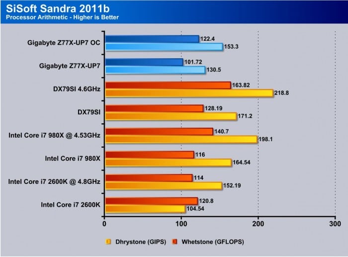 Z77X-UP7 Overclock Z77X-UP7 Overclock