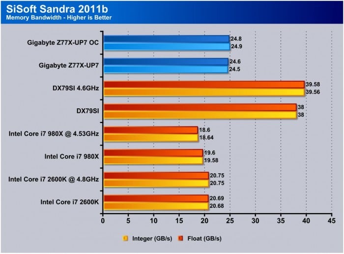 Z77X-UP7 Overclock Z77X-UP7 Overclock