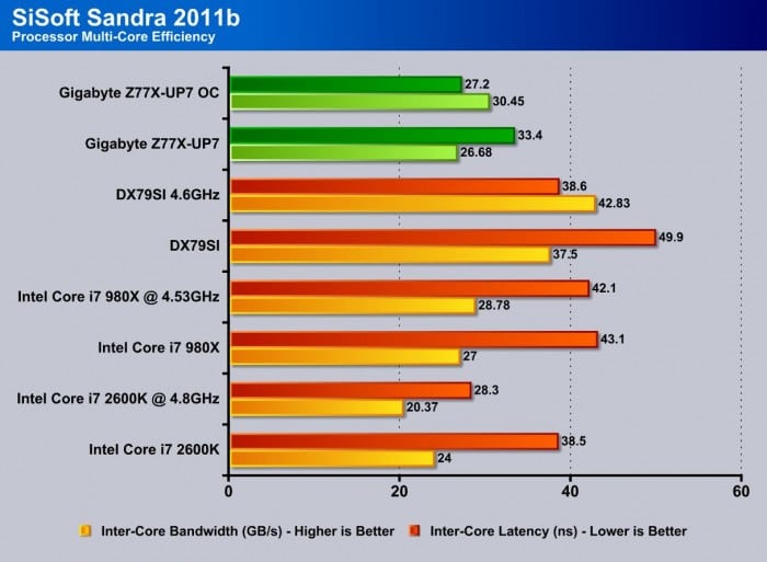 Z77X-UP7 Overclock Z77X-UP7 Overclock