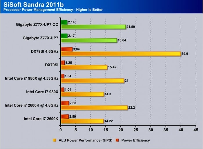 Z77X-UP7 Overclock Z77X-UP7 Overclock