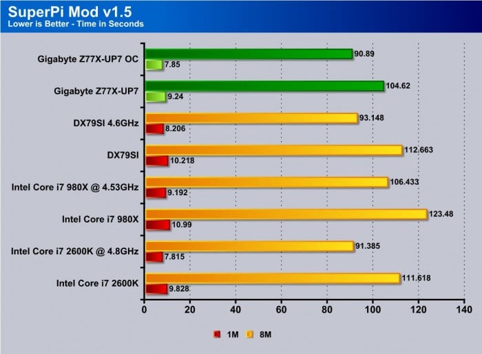 Z77X-UP7 Overclock Z77X-UP7 Overclock