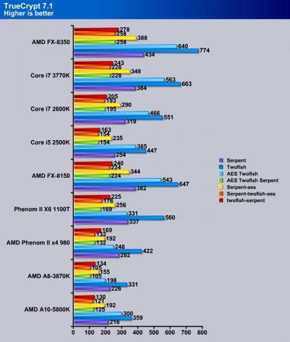 truecrypt