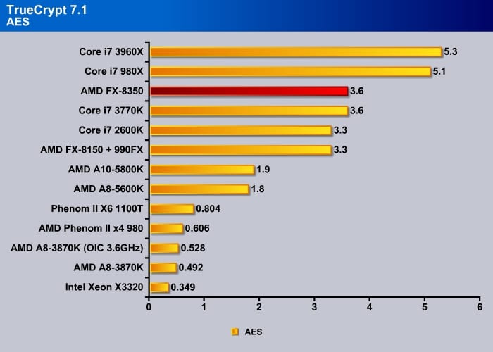 truecrypt_aes1