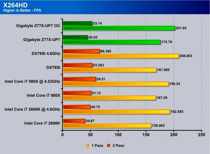 Z77X-UP7 Overclock Z77X-UP7 Overclock