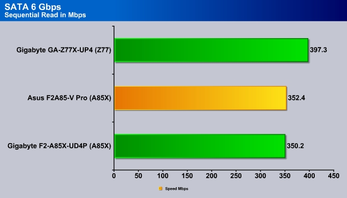 SATA_6_Sequential_Read