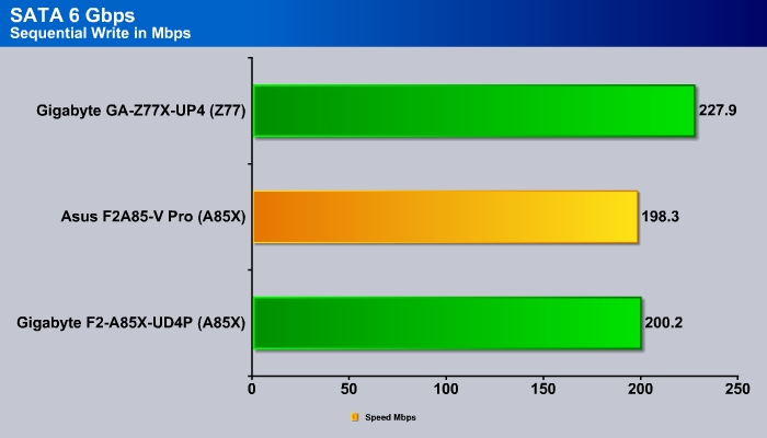 SATA_6_Sequential_Write