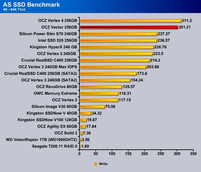 AS_SSD_4K-64KThrdWrite