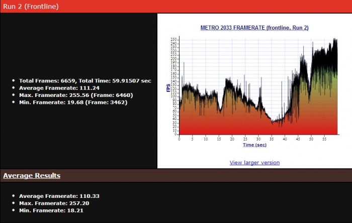 Metro2033_1280_3970X_4.875GHz