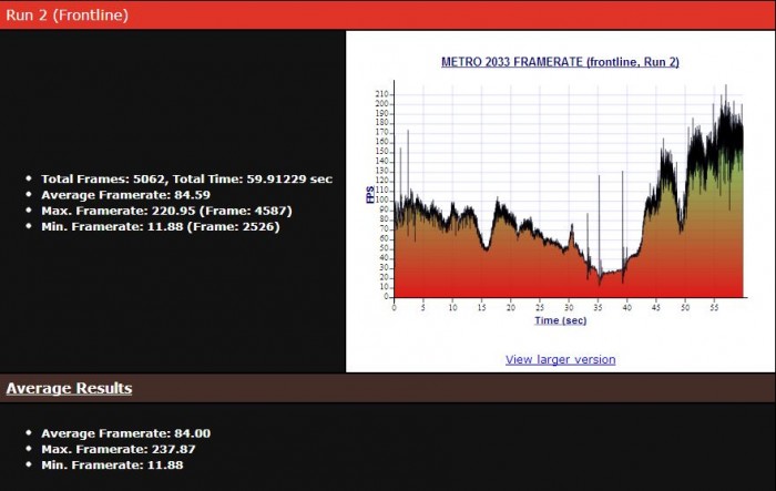 Metro2033_1920_3970X_4.875GHz