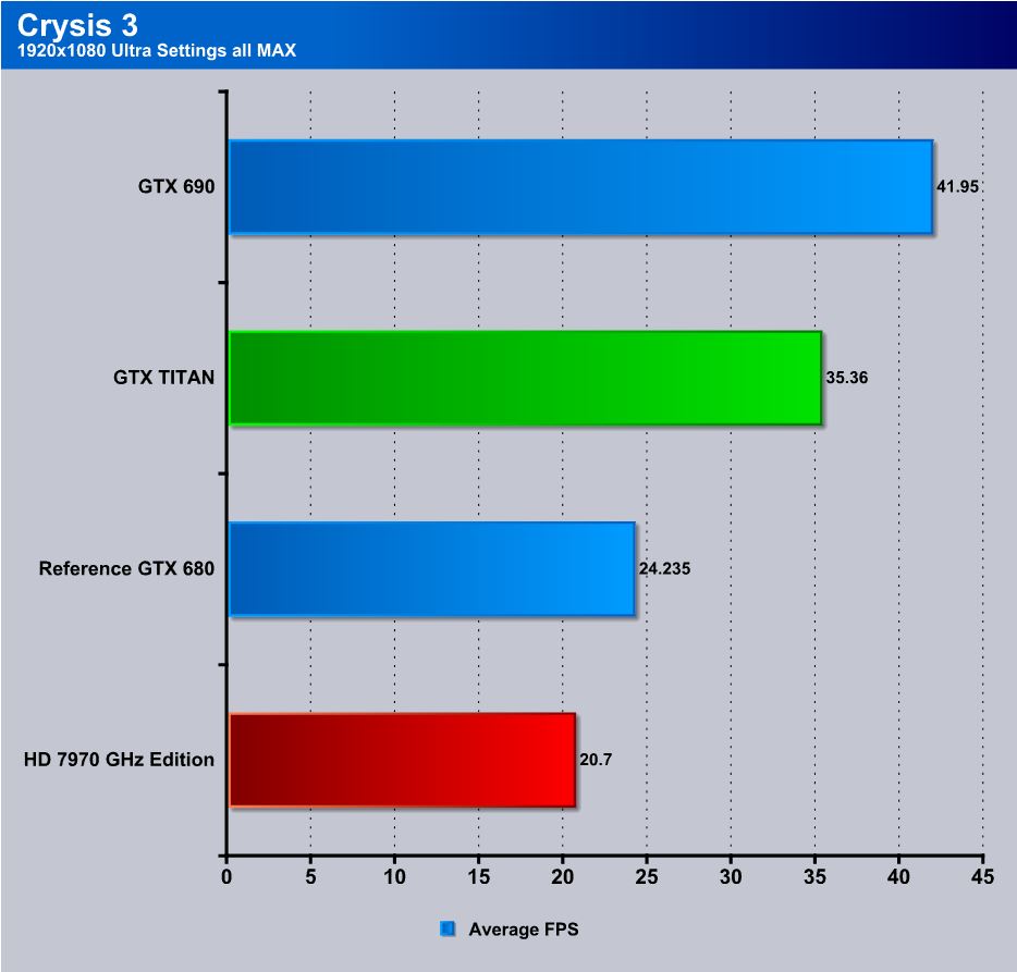 Gtx 680 Tri Sli Crysis 3