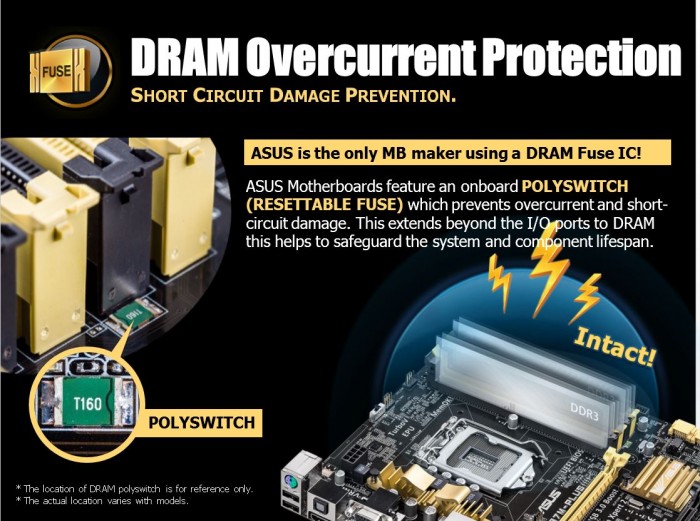 ASUS Z87A Motherboard Review