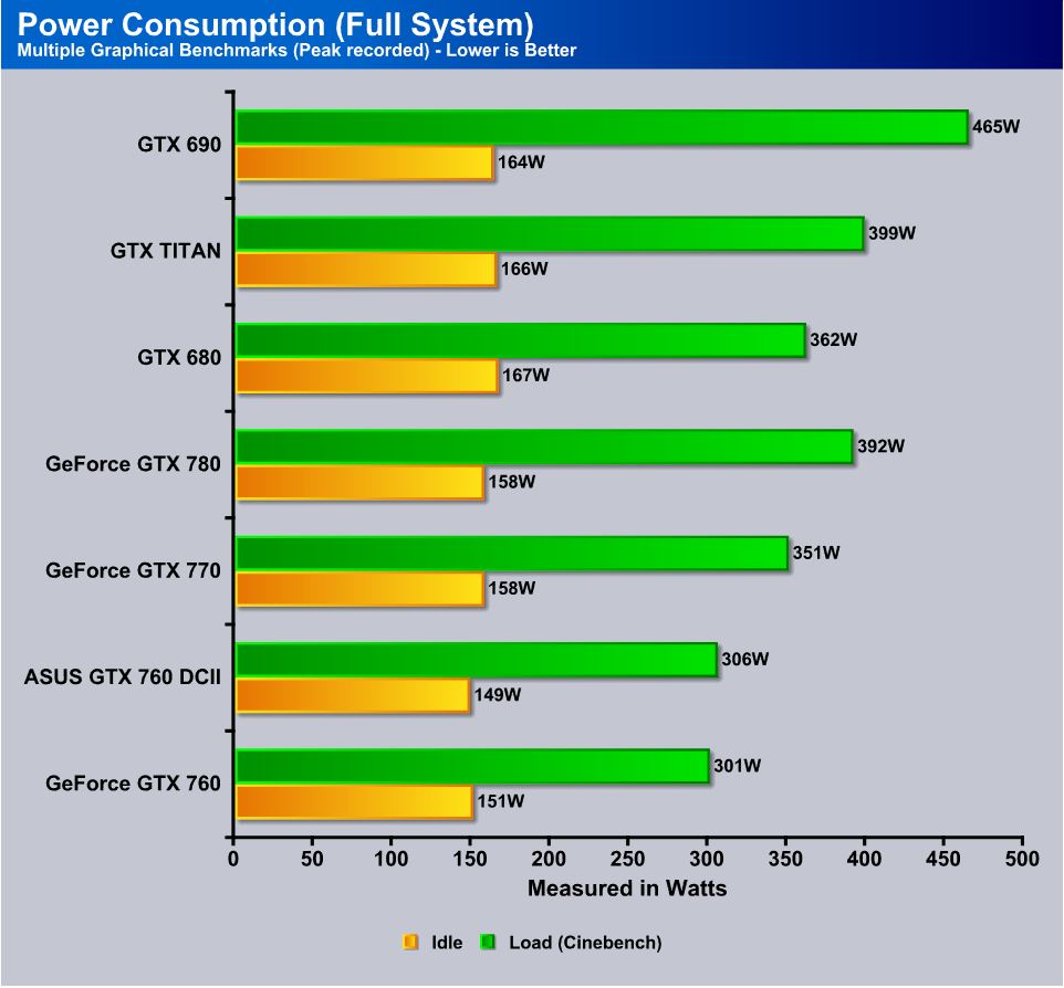 ASUS GTX 760 DirectCU II Graphics Card Review Page 3 of 4